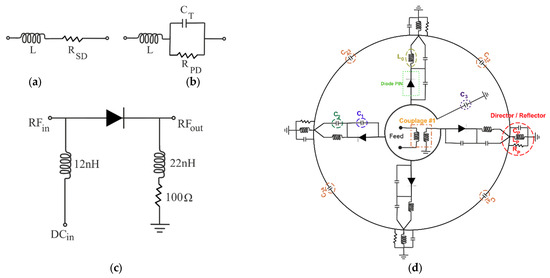 Electronics 14 03701 g004