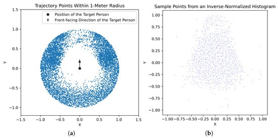 Electronics 14 03704 g001