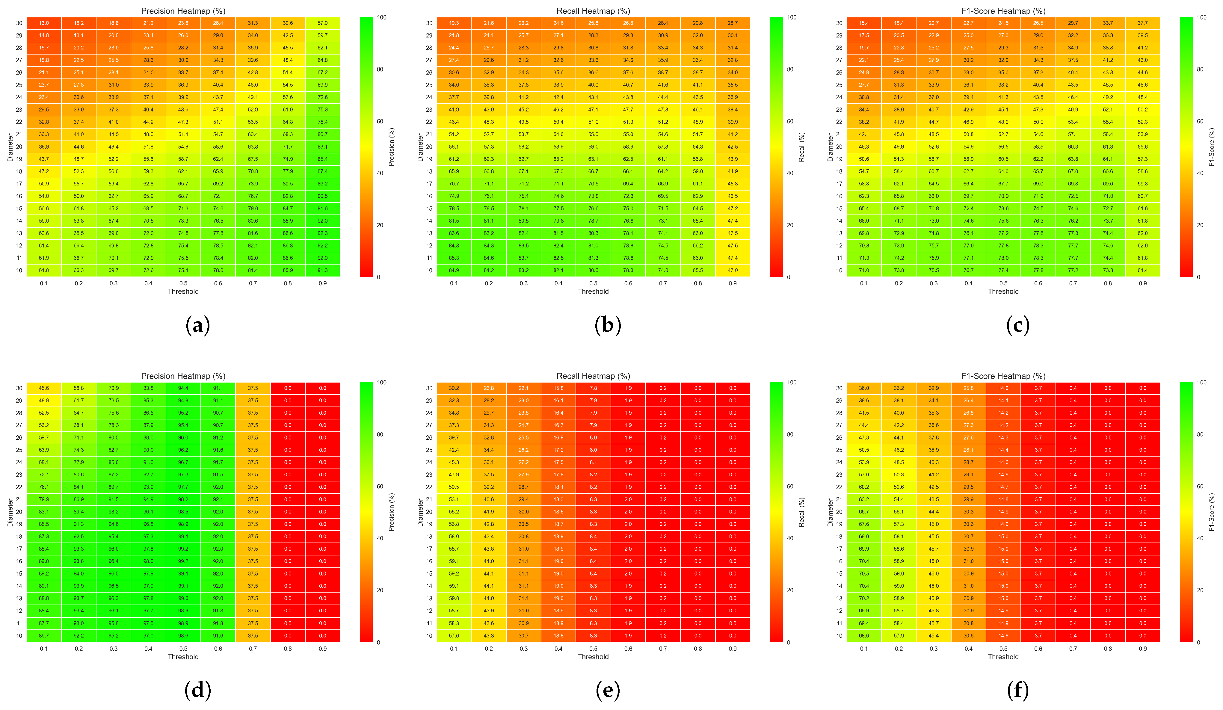 Electronics 14 03705 g006