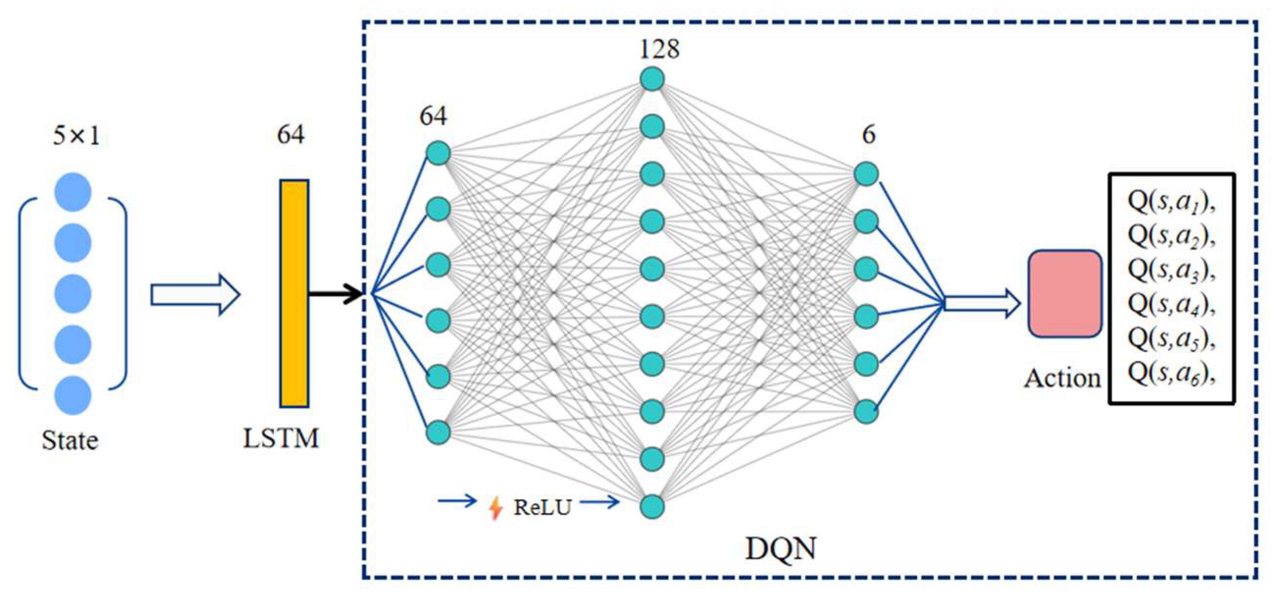 Electronics 14 03709 g006