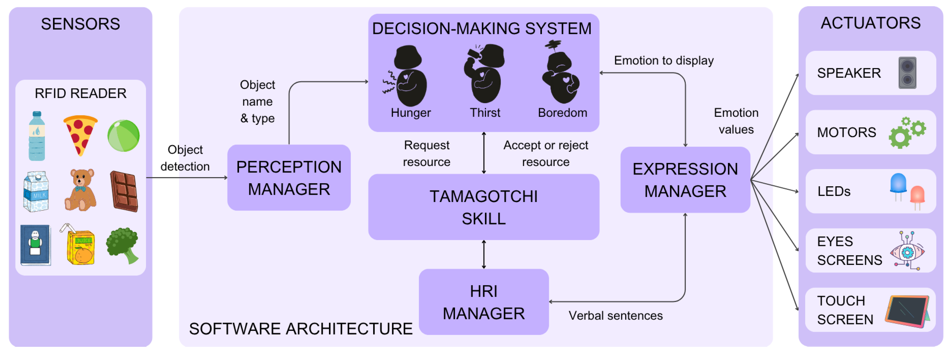 Electronics 14 03711 g003 Electronics 14 03711 g003