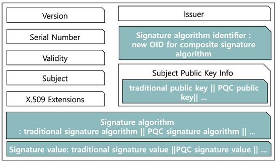Electronics 14 03717 g001