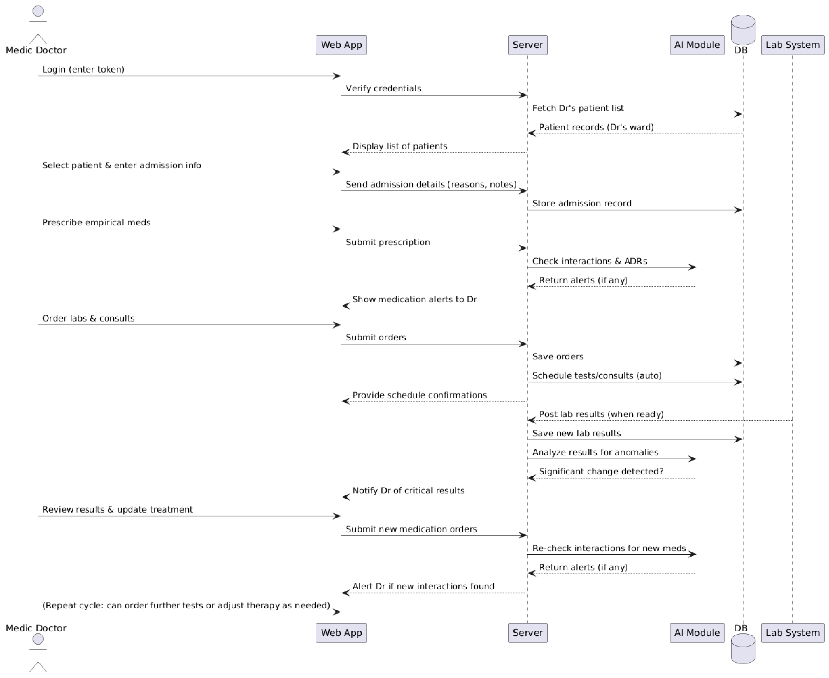 Electronics 14 03727 g002