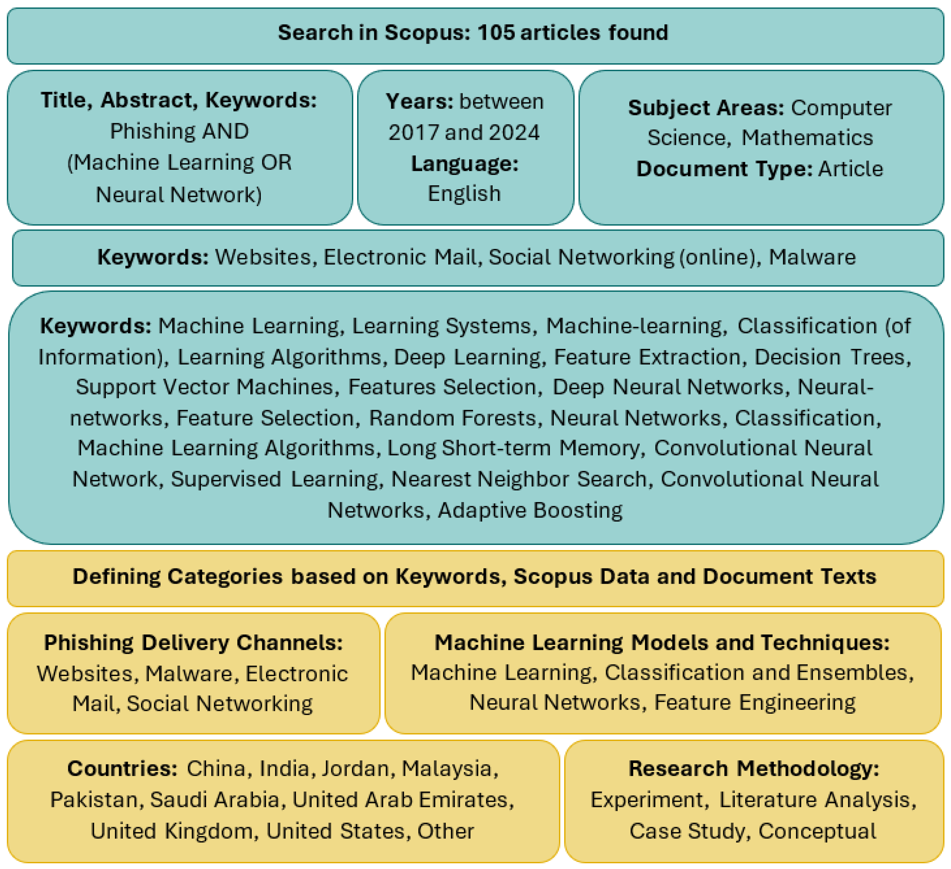 Electronics 14 03744 g001