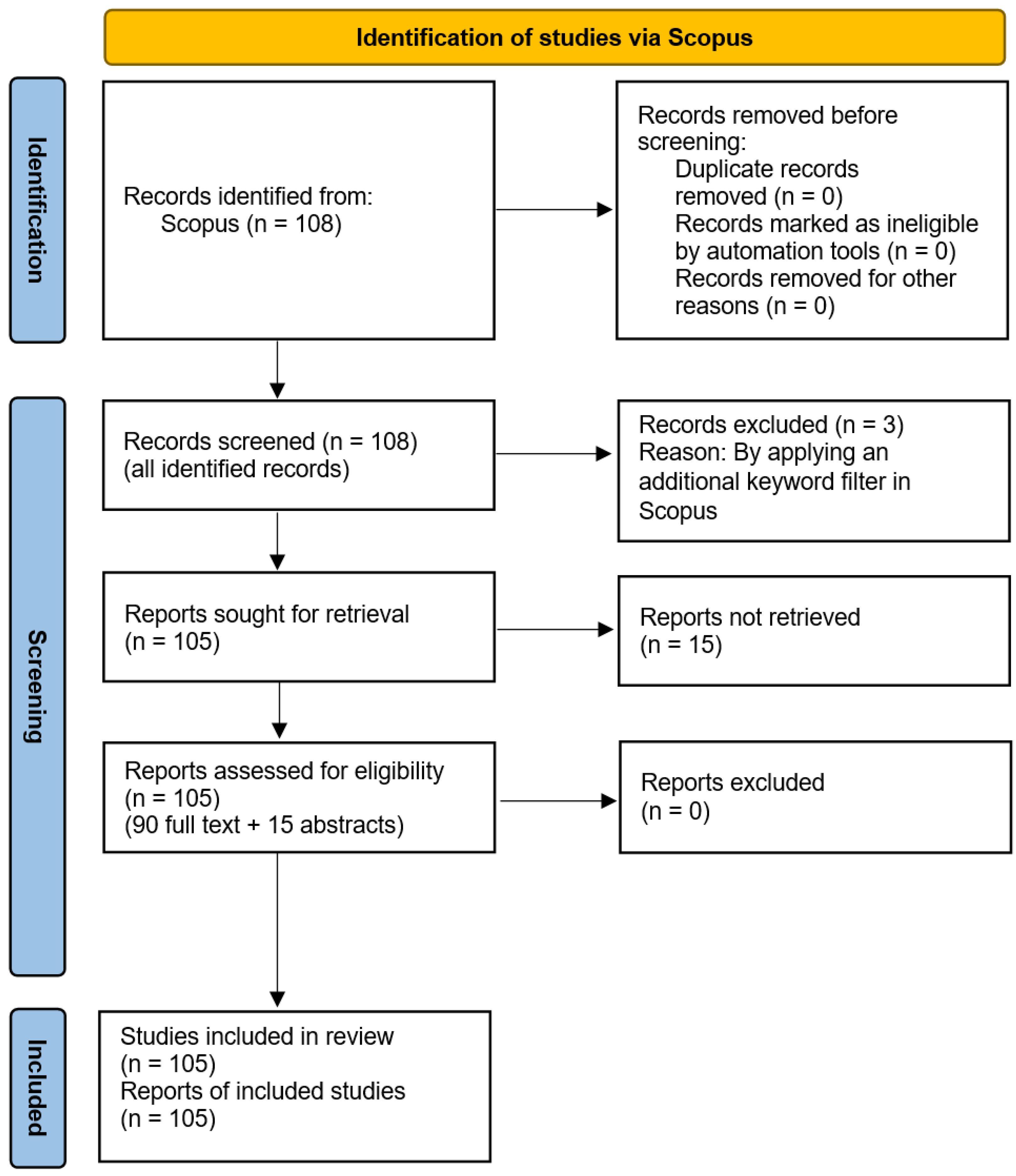 Electronics 14 03744 g002