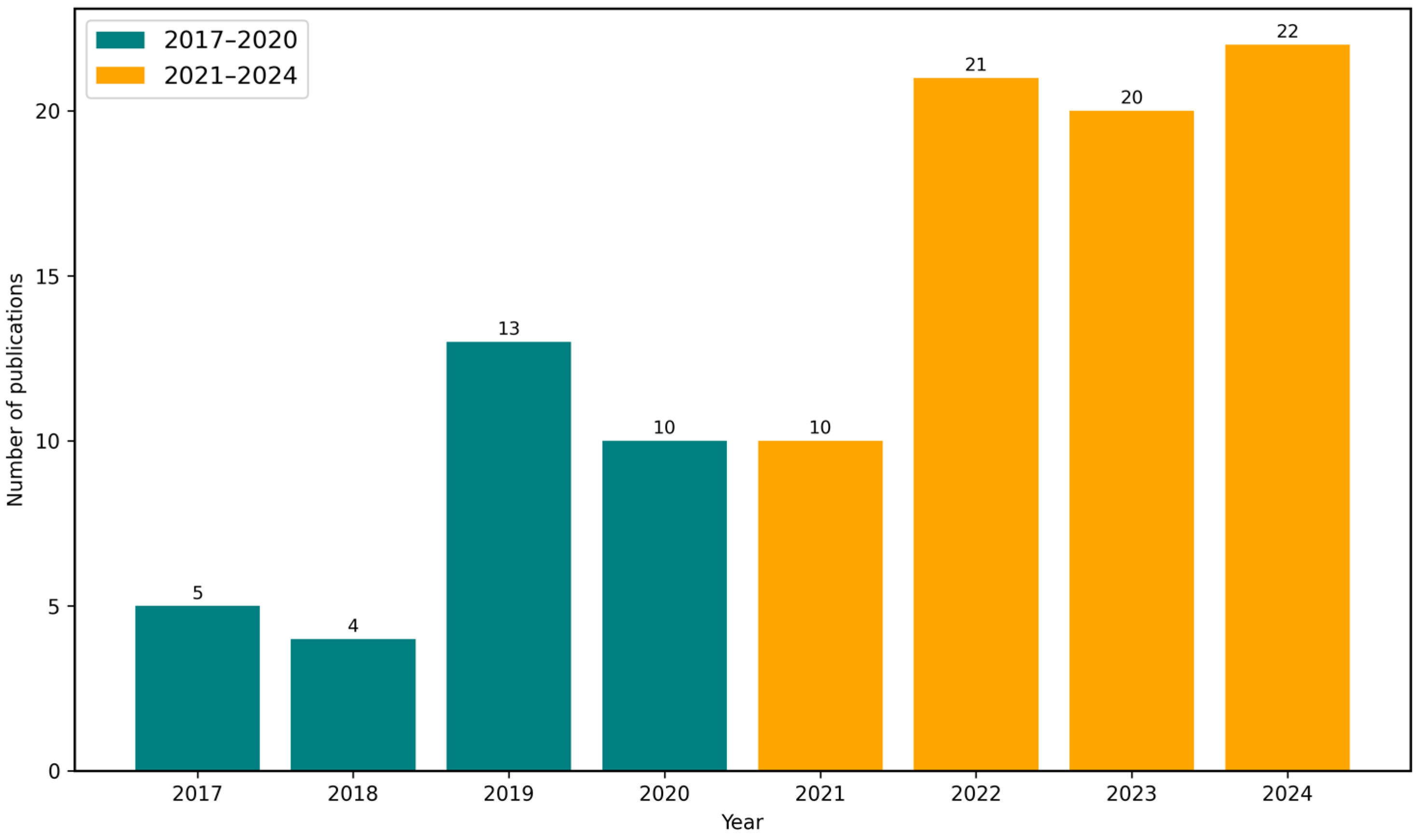 Electronics 14 03744 g005