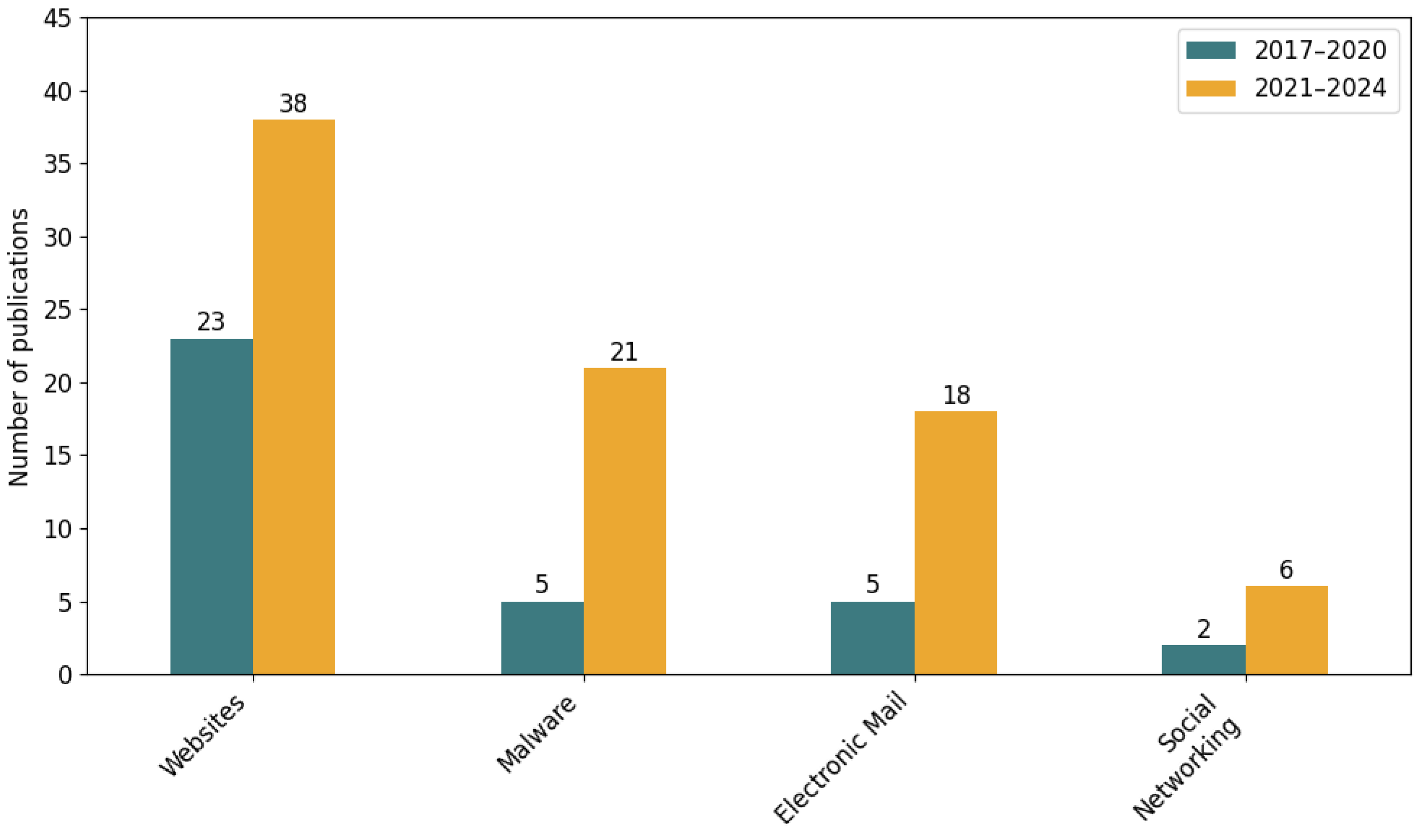 Electronics 14 03744 g006