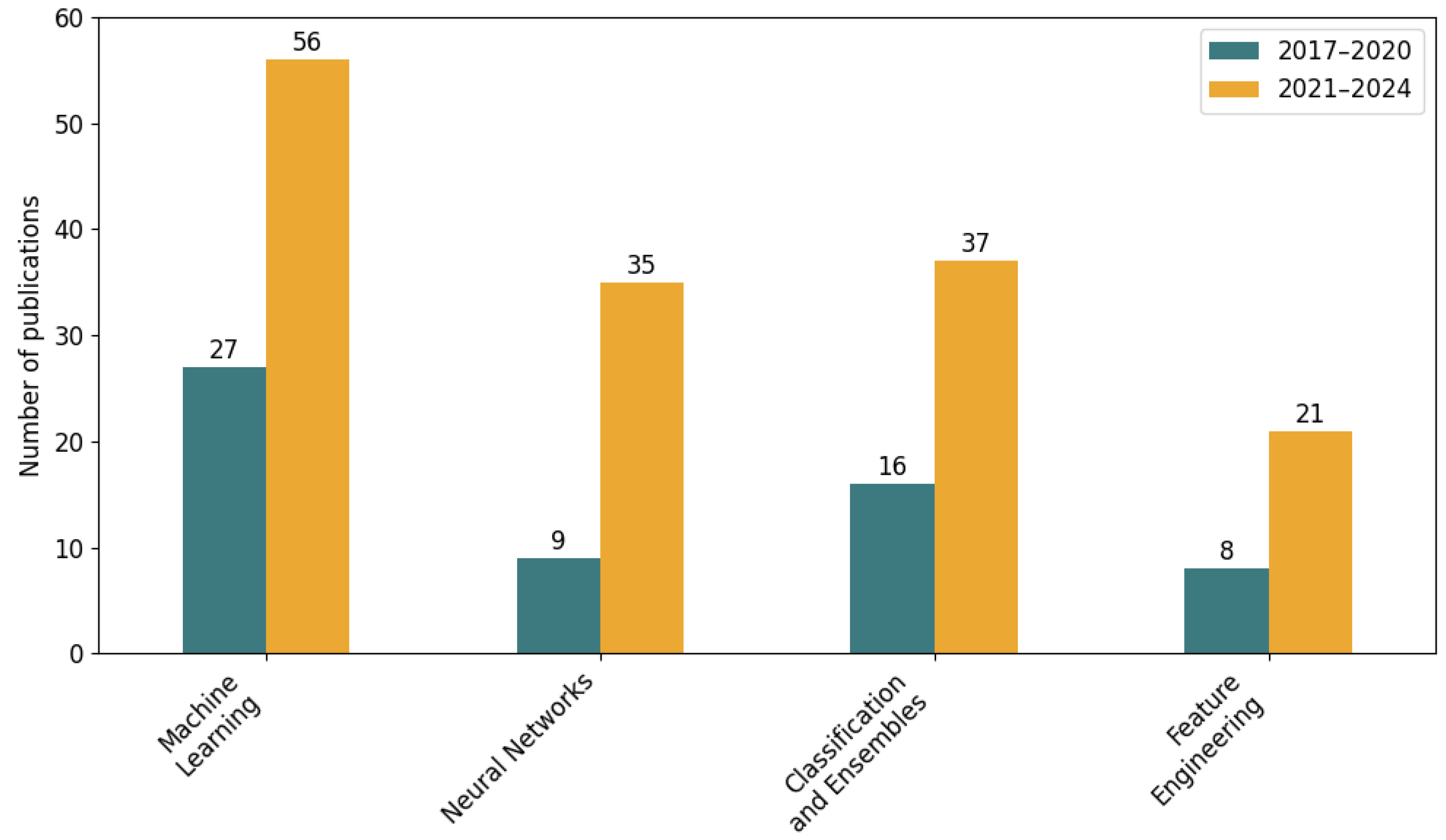 Electronics 14 03744 g007