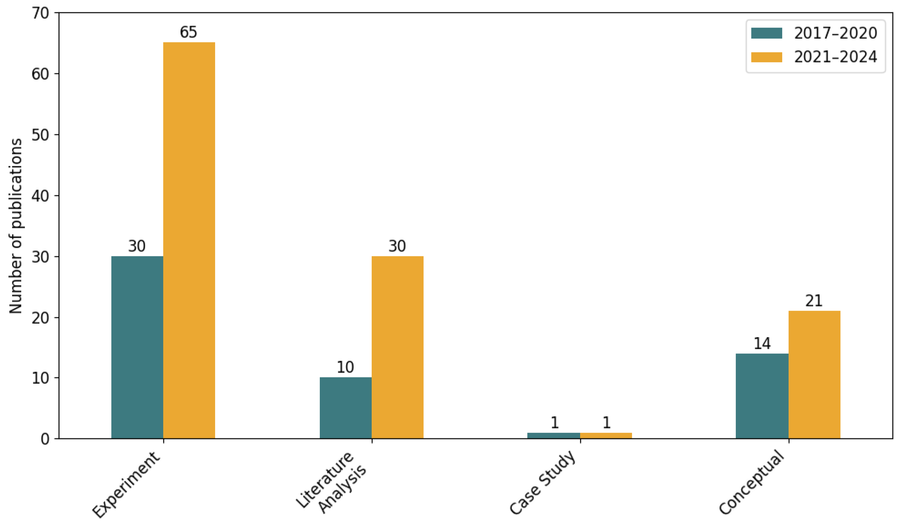 Electronics 14 03744 g008