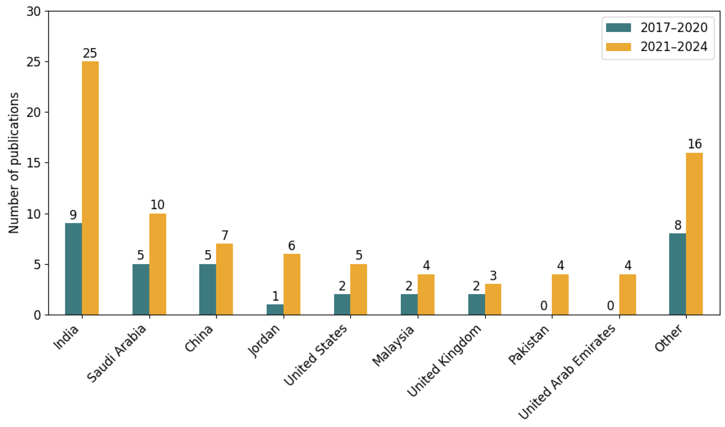 Electronics 14 03744 g009