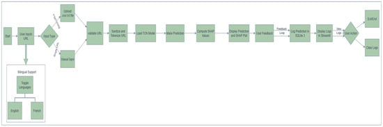 Electronics 14 03746 g008