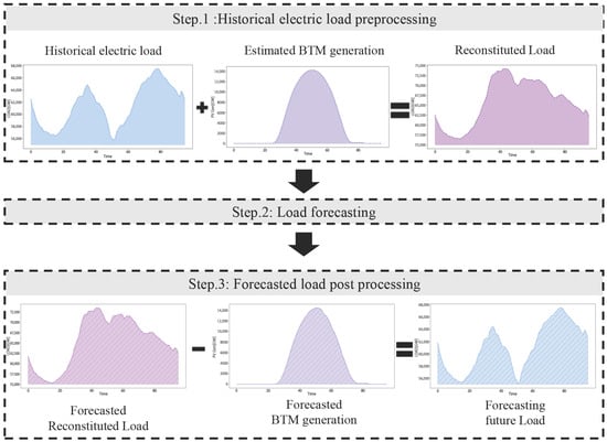 Electronics 14 03747 g003