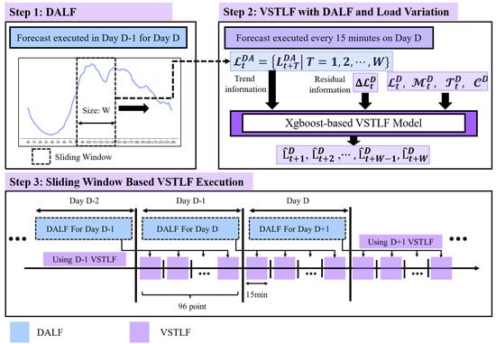Electronics 14 03747 g007
