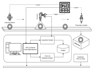 Electronics 14 03749 i001 Electronics 14 03749 i001
