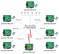 Electronics 14 03749 i004 Electronics 14 03749 i004
