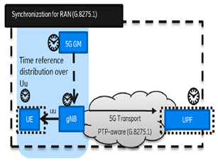 Electronics 14 03749 i010 Electronics 14 03749 i010