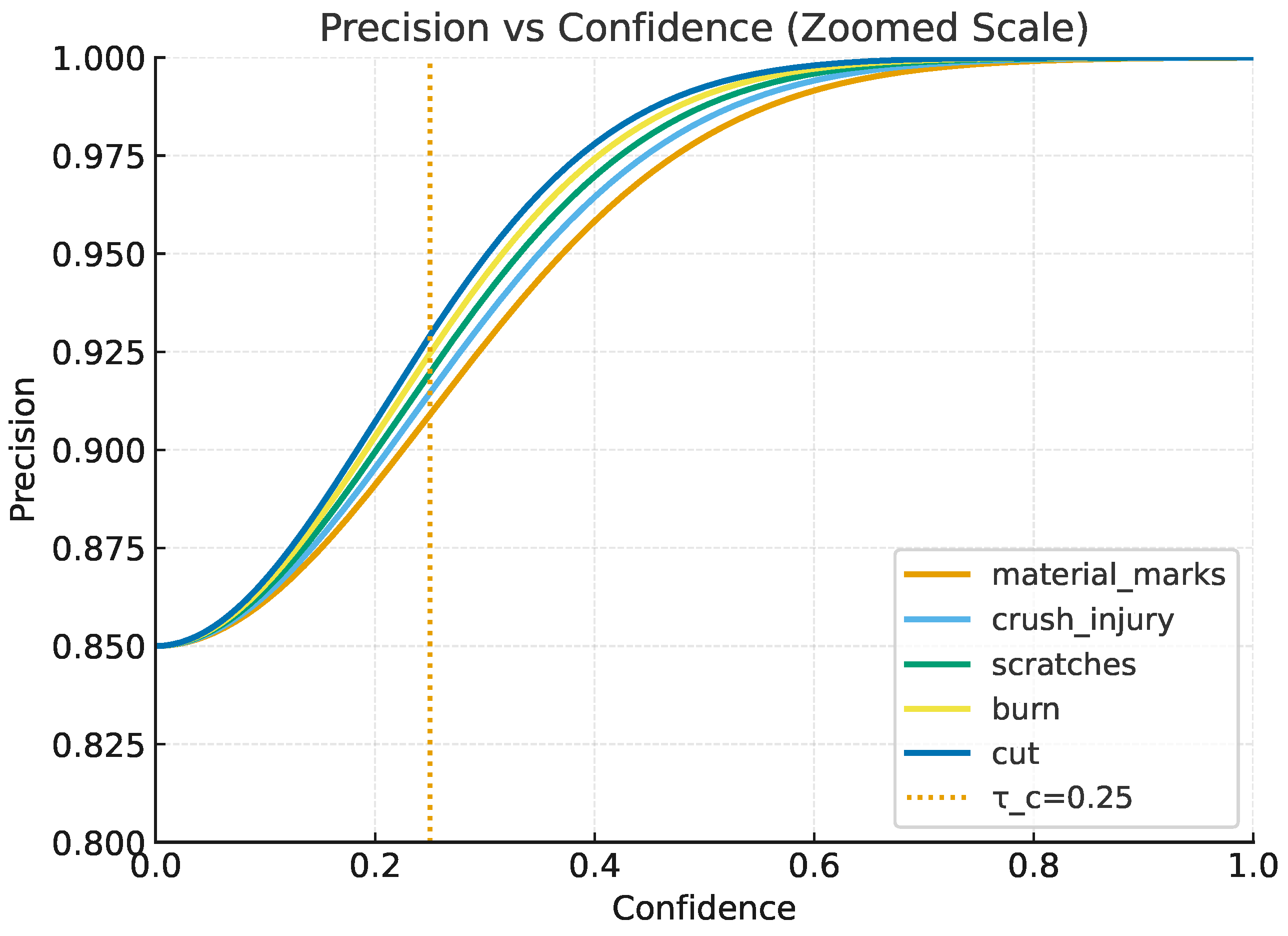 Electronics 14 03760 g009