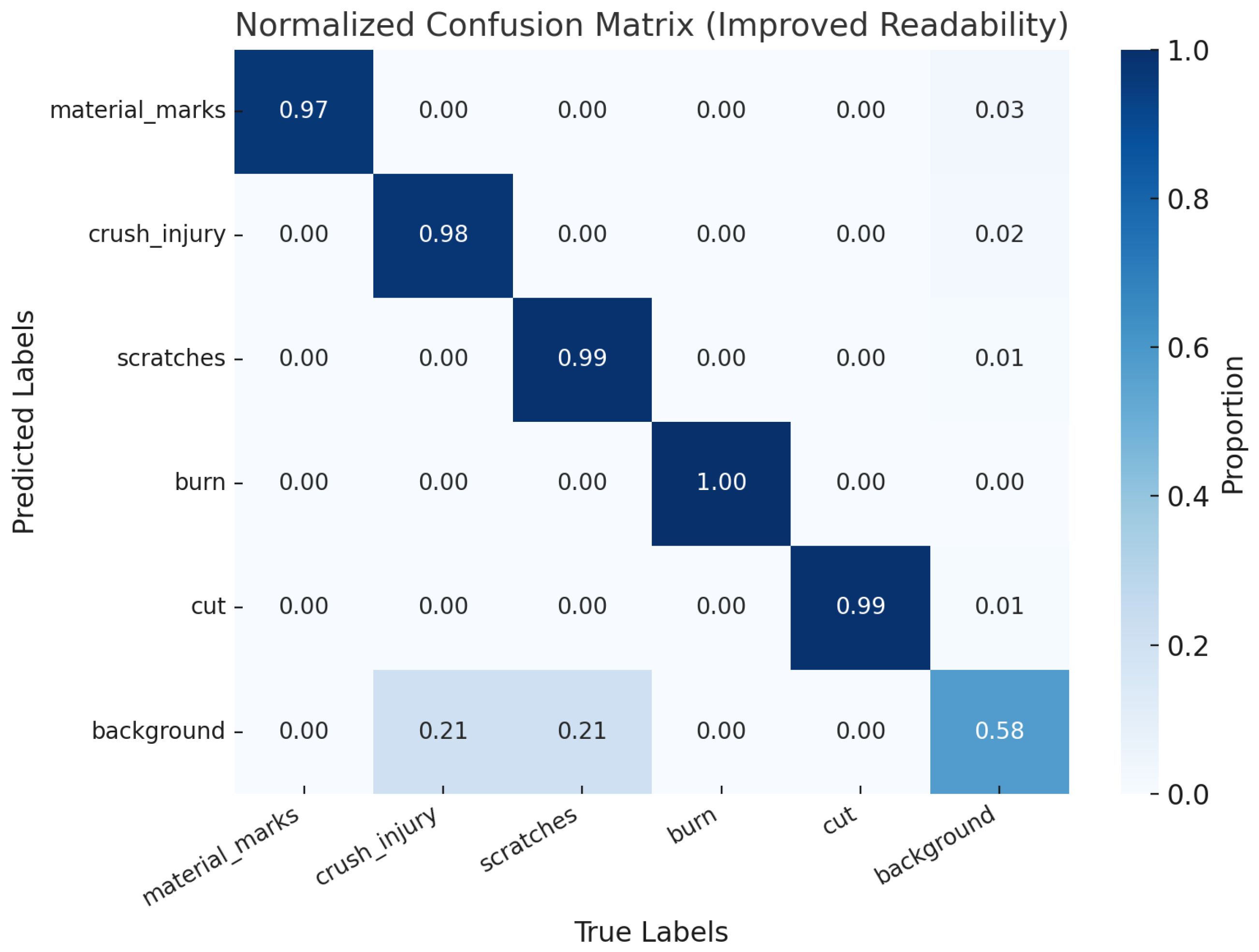 Electronics 14 03760 g011