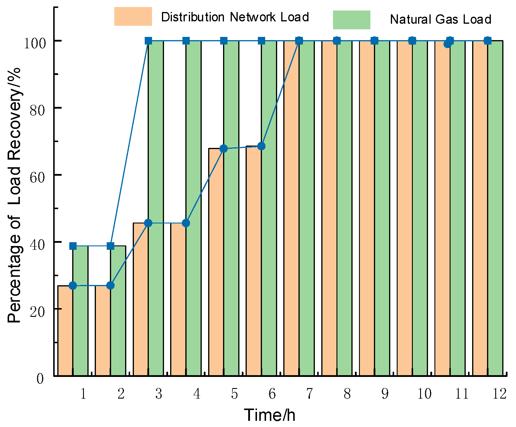 Electronics 14 03765 g005