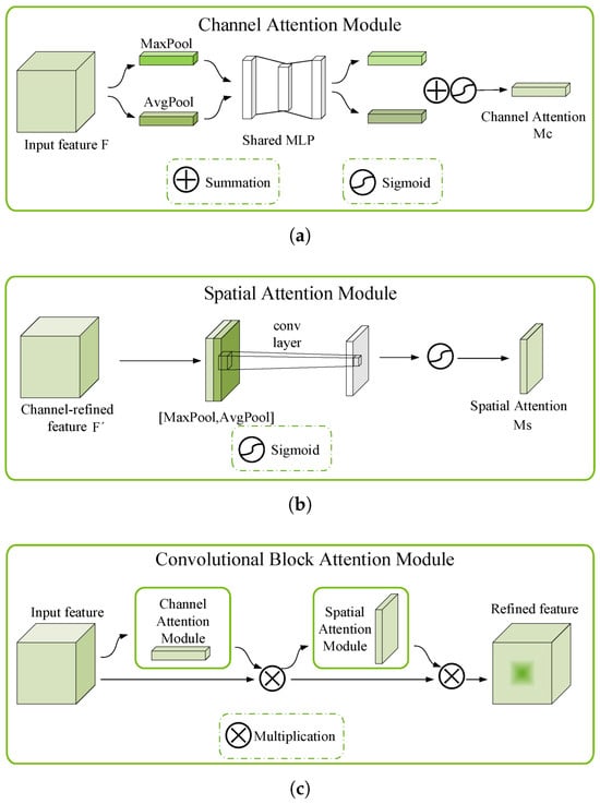 Electronics 14 03768 g002