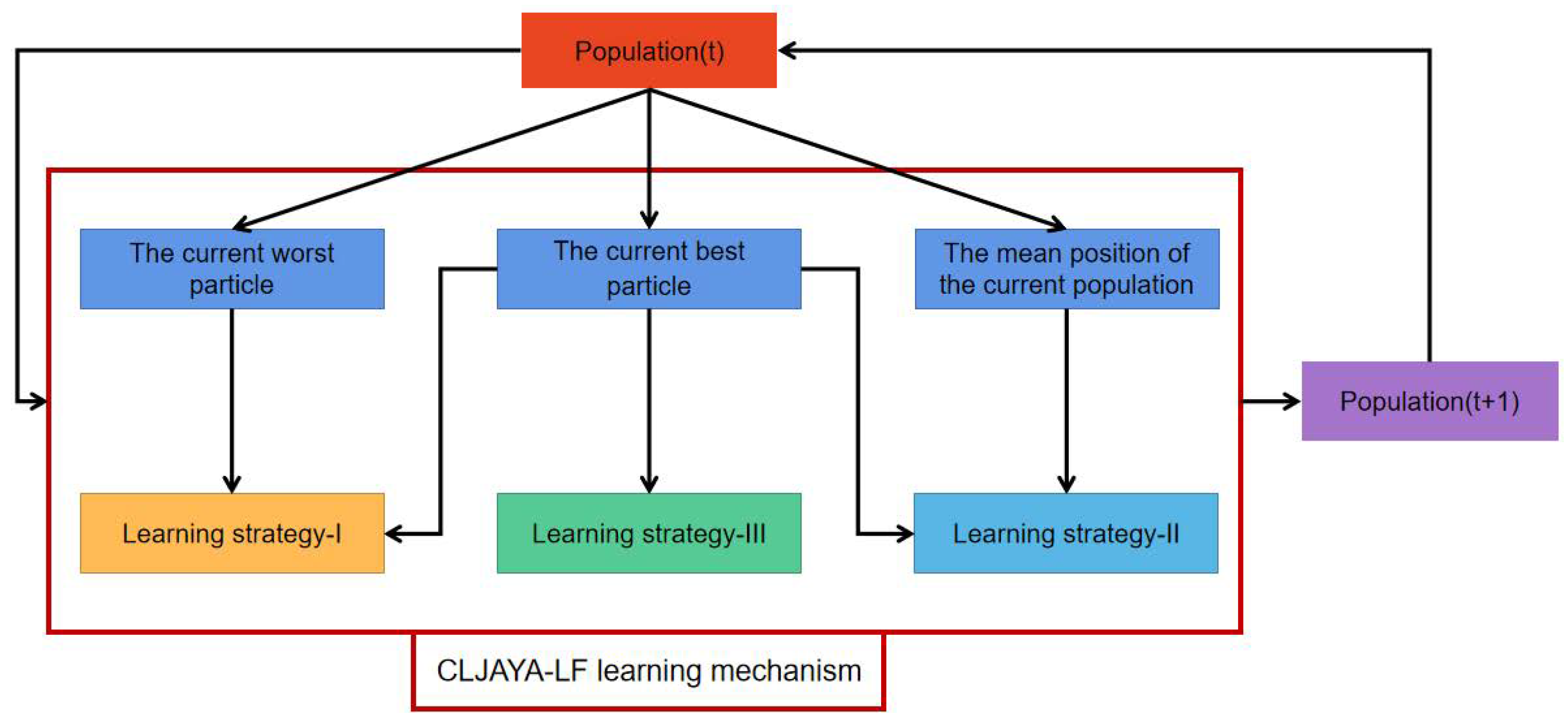 Electronics 14 03776 g001