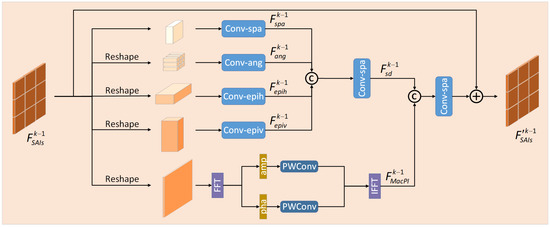 Electronics 14 03784 g004