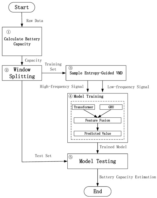 Electronics 14 03794 g001