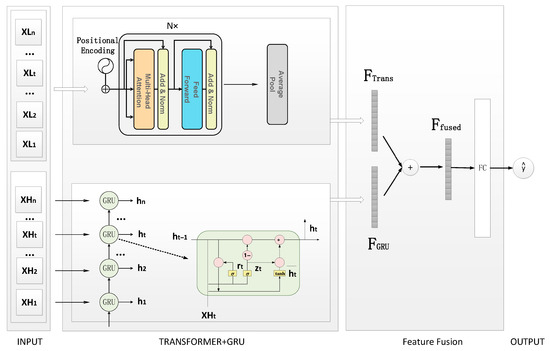 Electronics 14 03794 g005