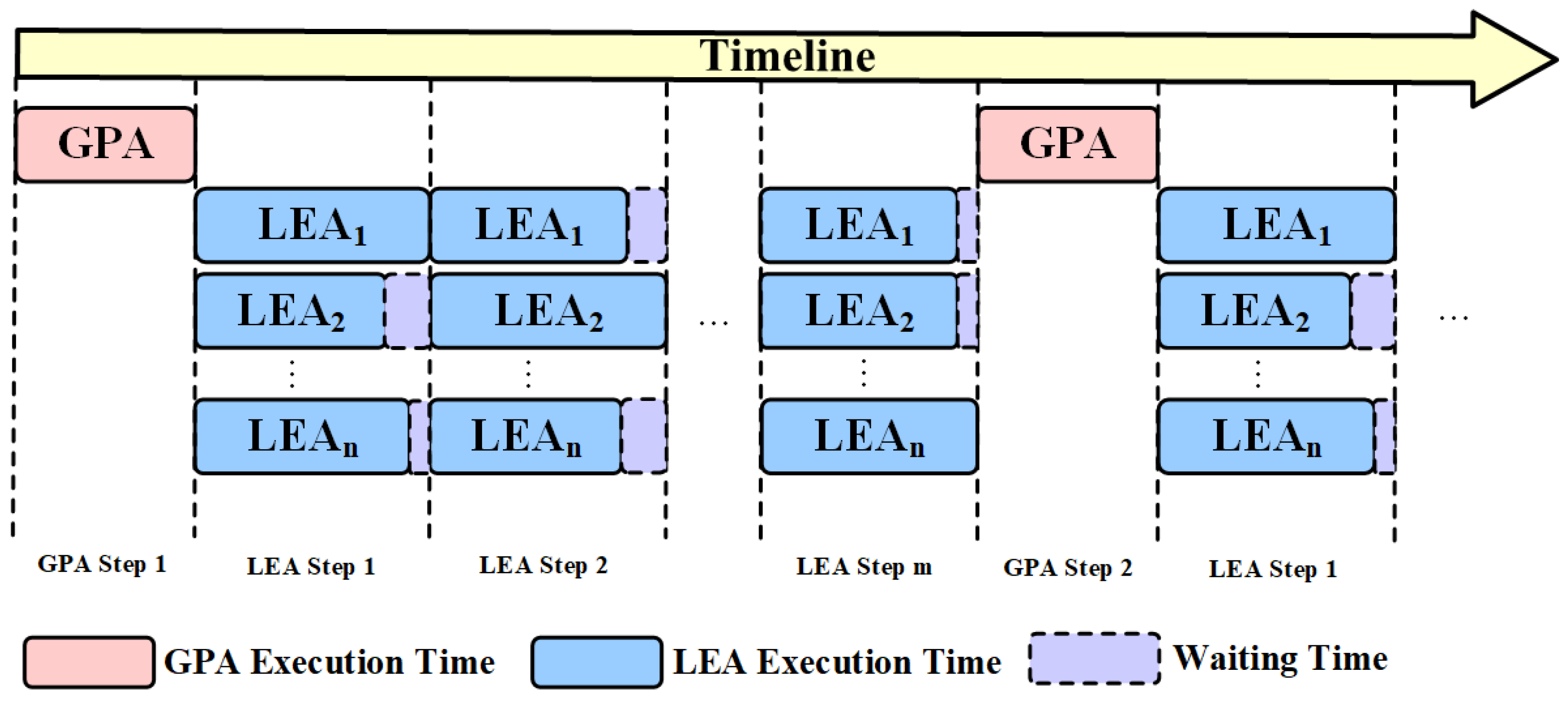Electronics 14 03825 g004