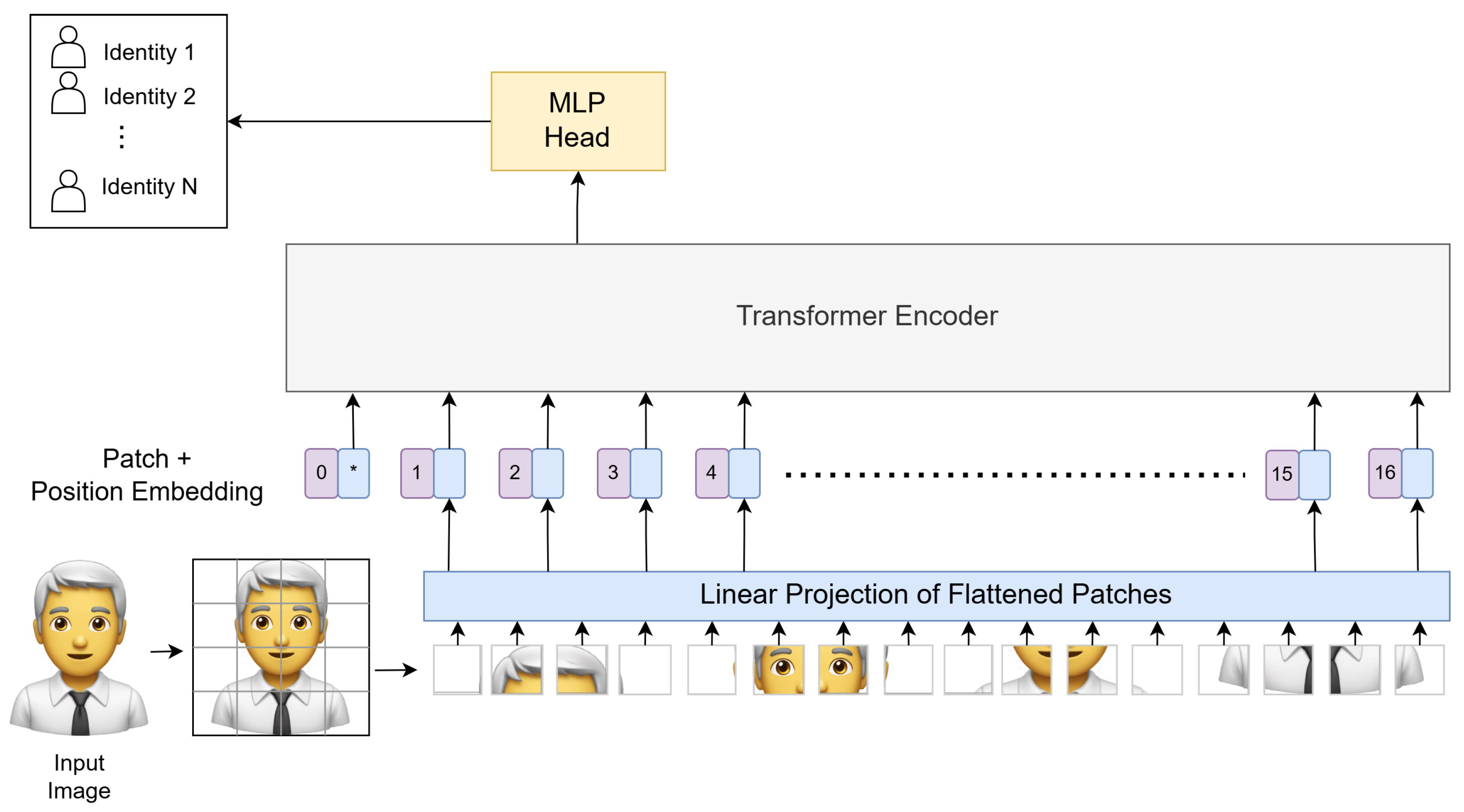 Electronics 14 03840 g003