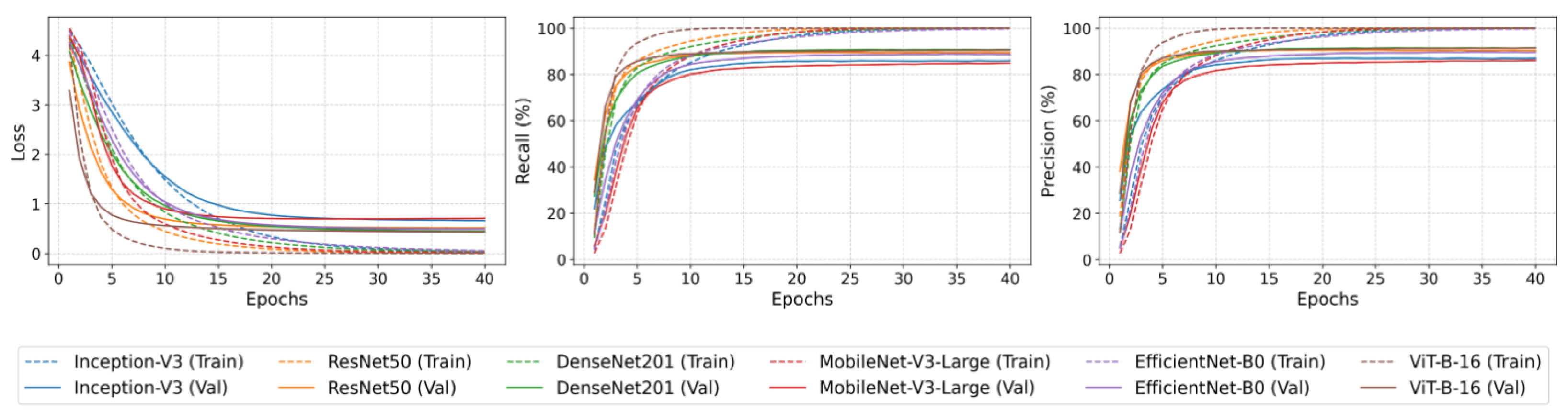 Electronics 14 03840 g006