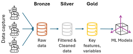 Electronics 14 03845 g0a1