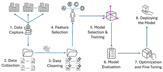 Electronics 14 03845 g0a2