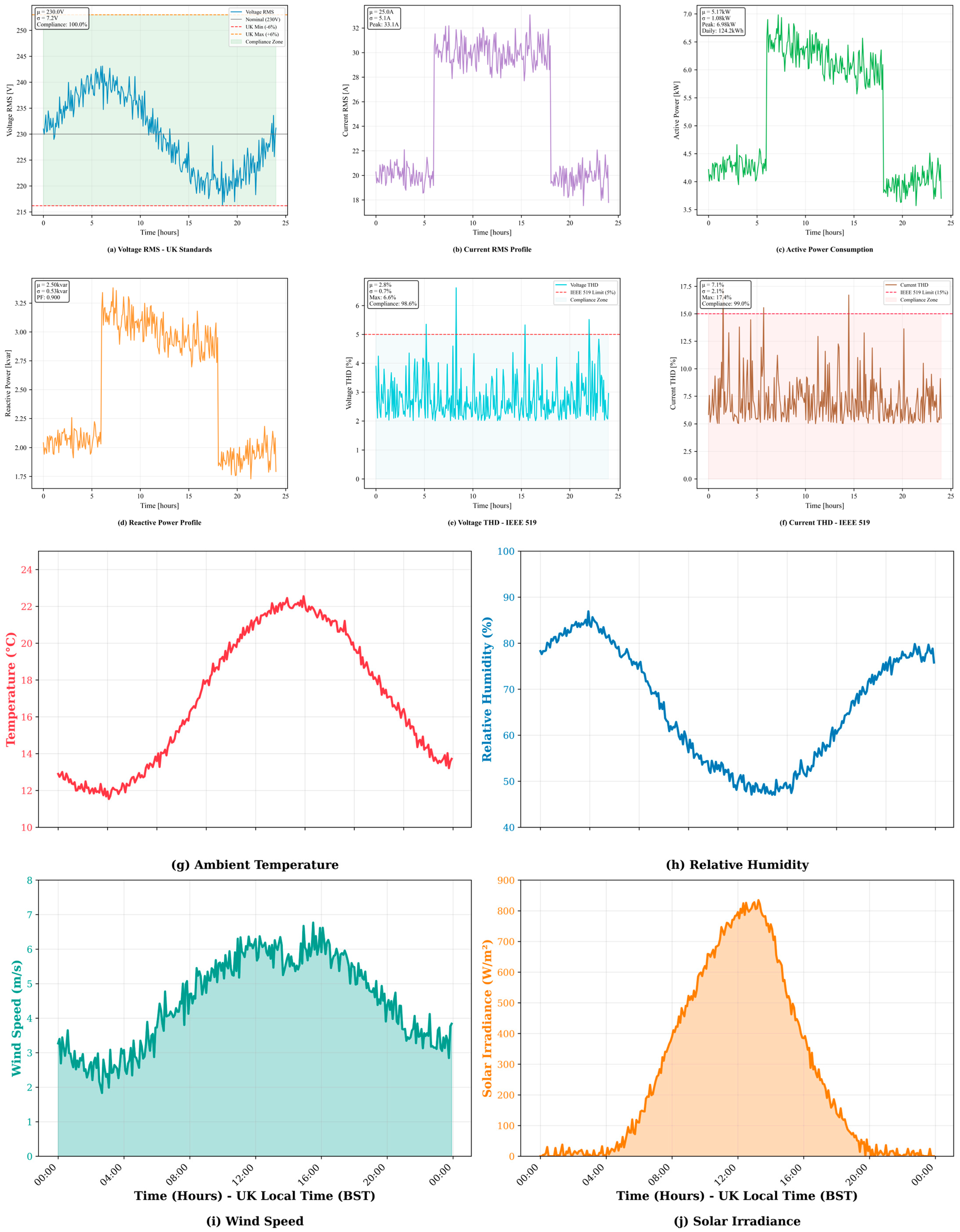 Electronics 14 03846 g001