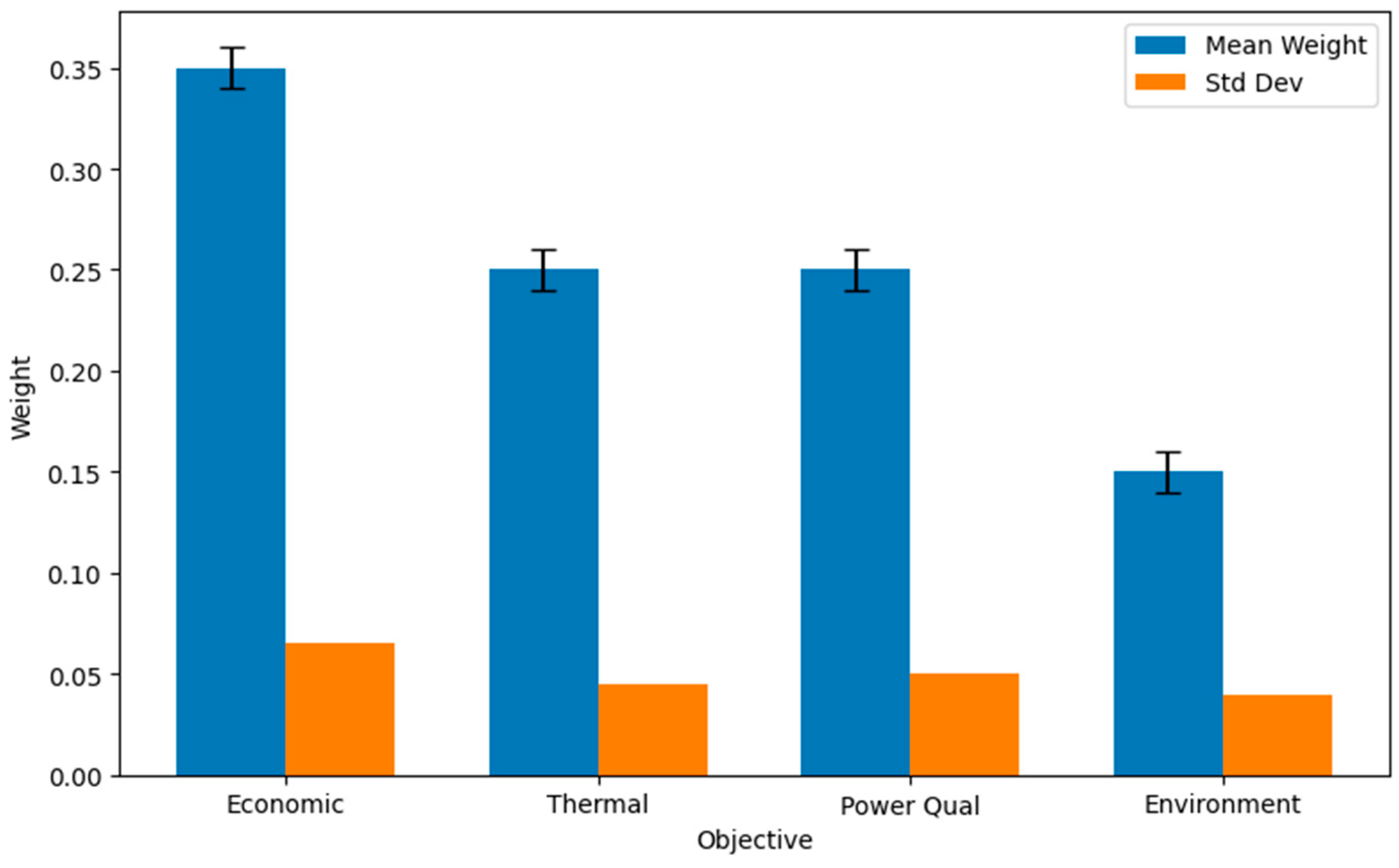 Electronics 14 03846 g004