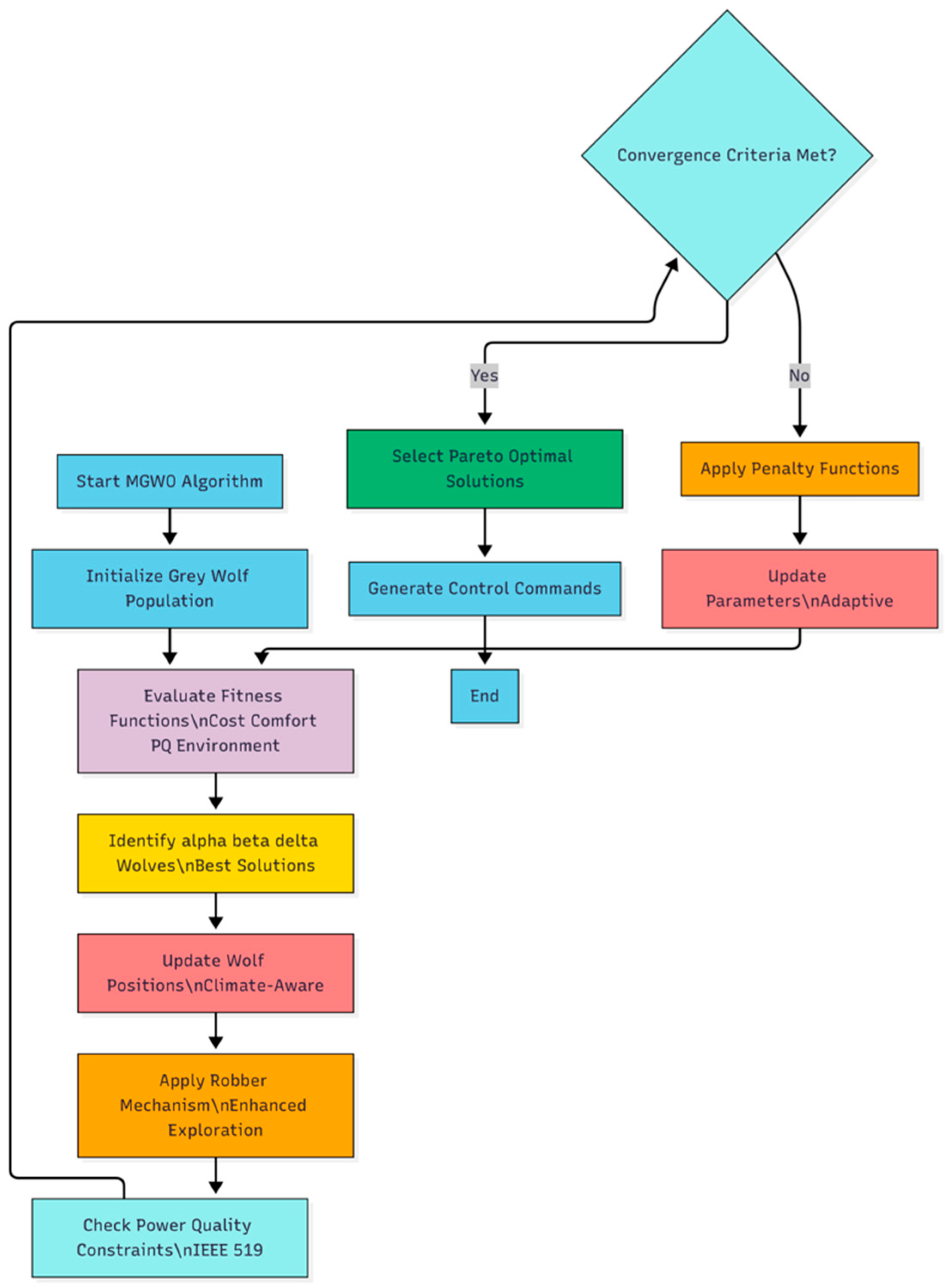 Electronics 14 03846 g005
