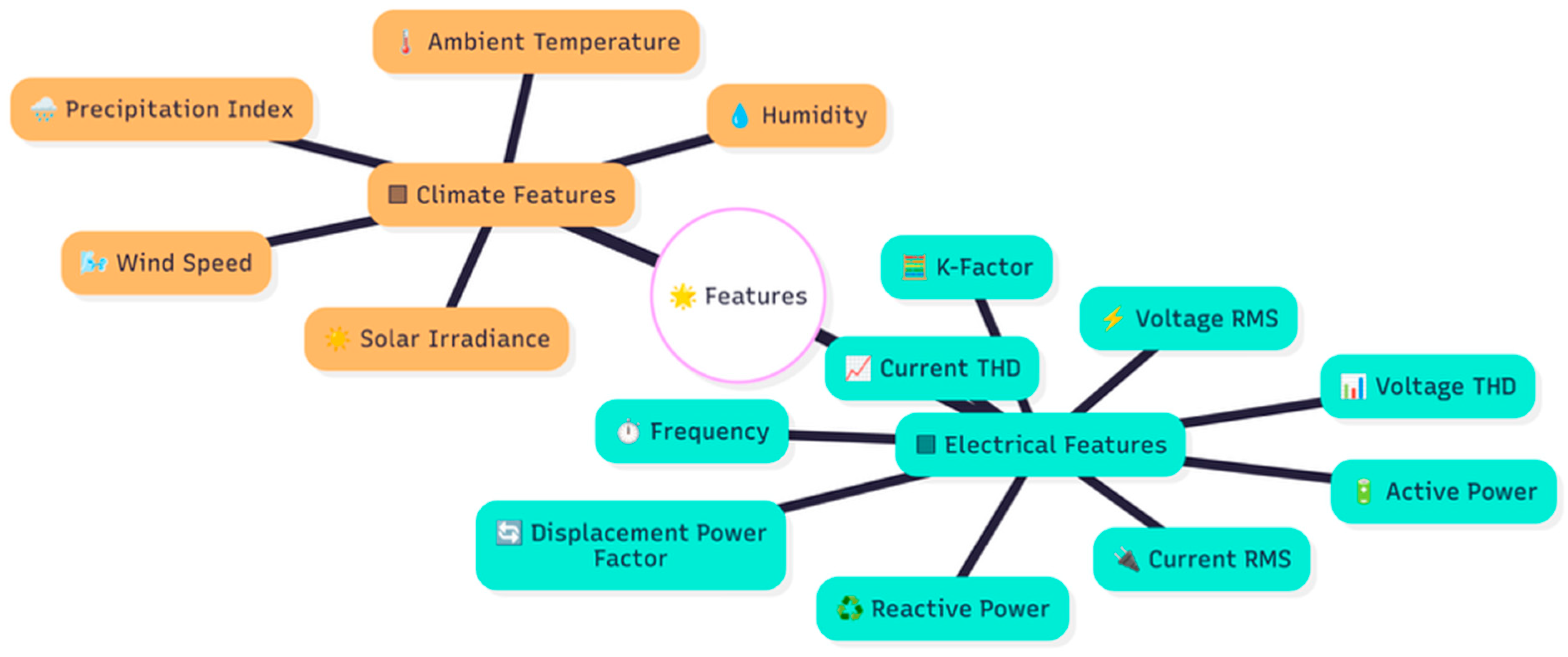 Electronics 14 03846 g006