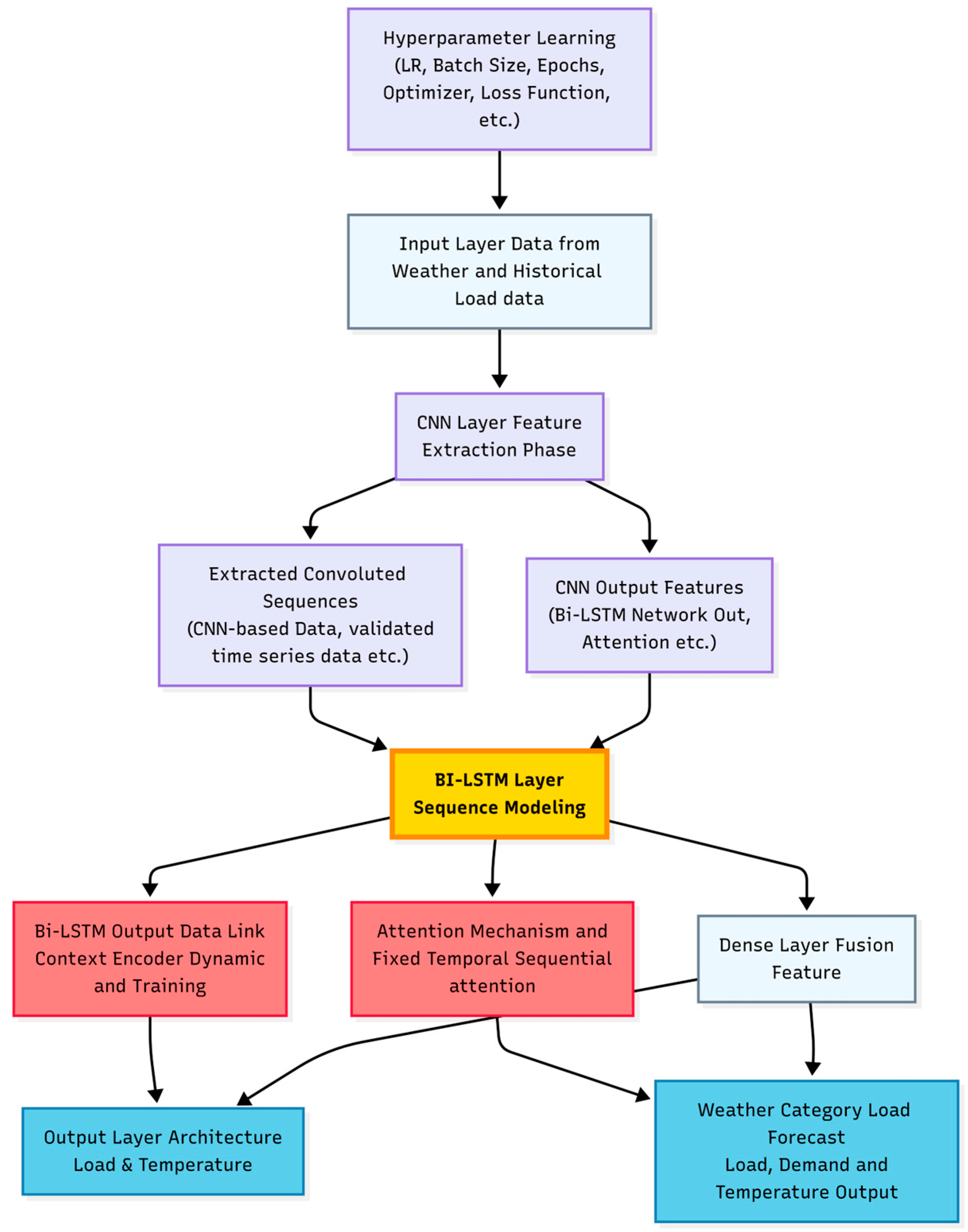 Electronics 14 03846 g007