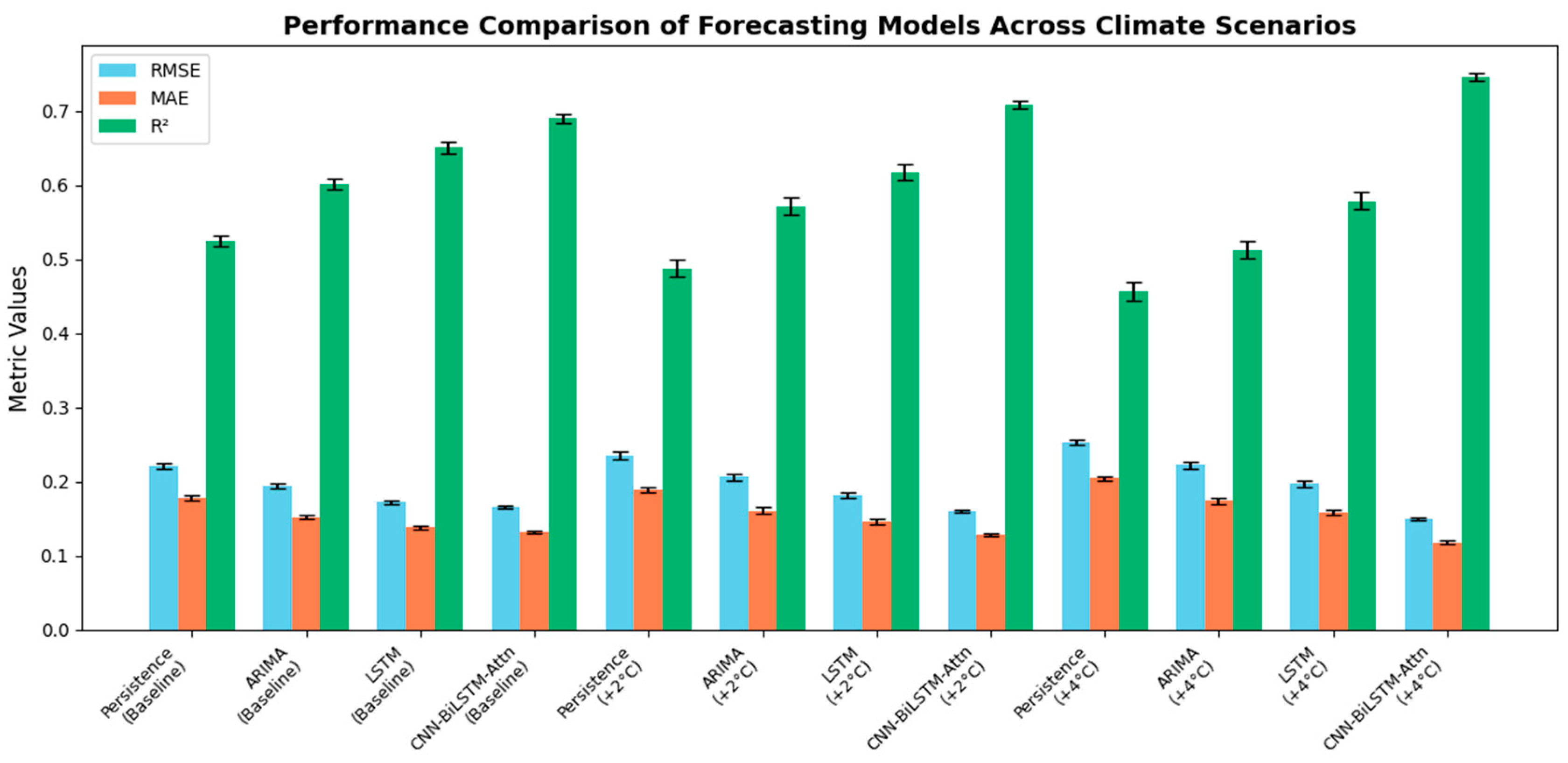 Electronics 14 03846 g008