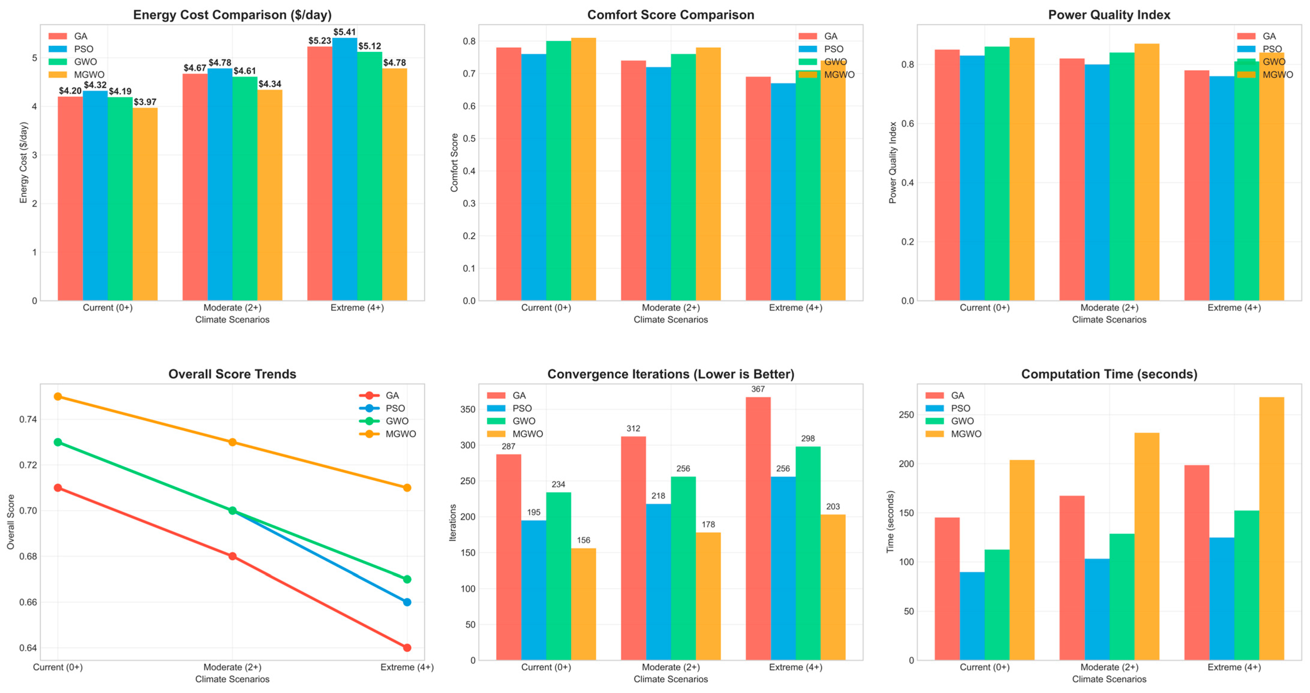 Electronics 14 03846 g010