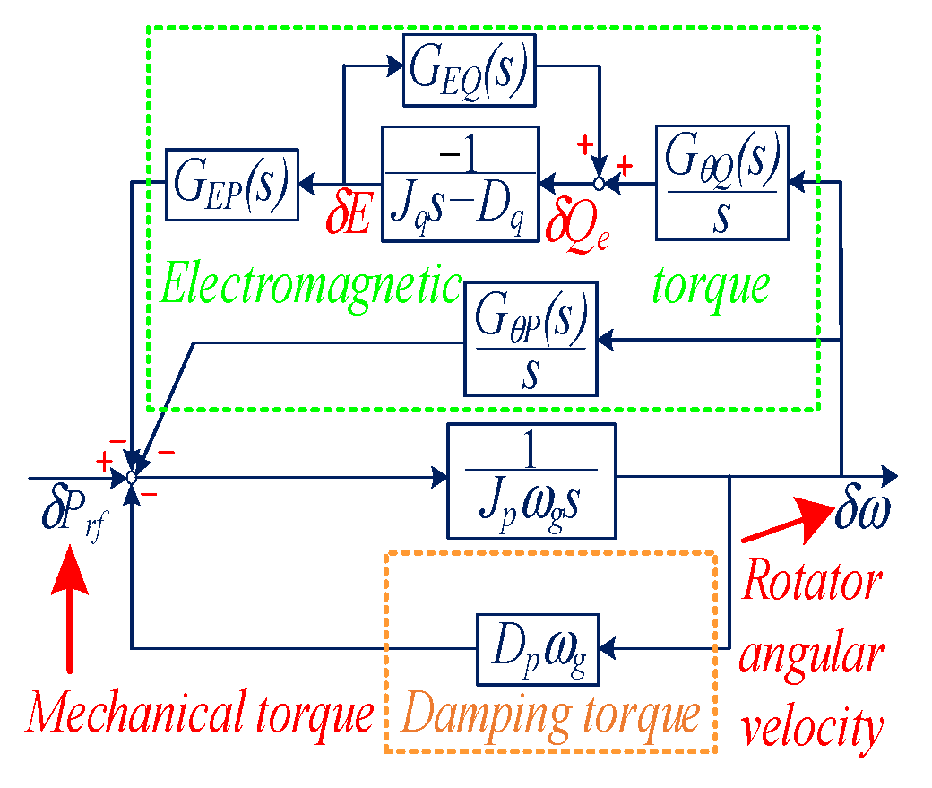 Electronics 14 03850 g005