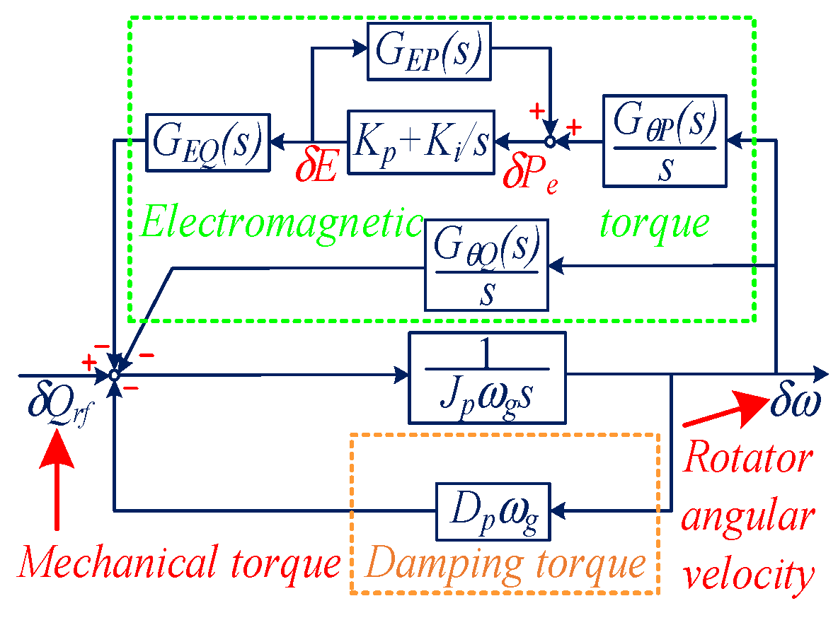 Electronics 14 03850 g006