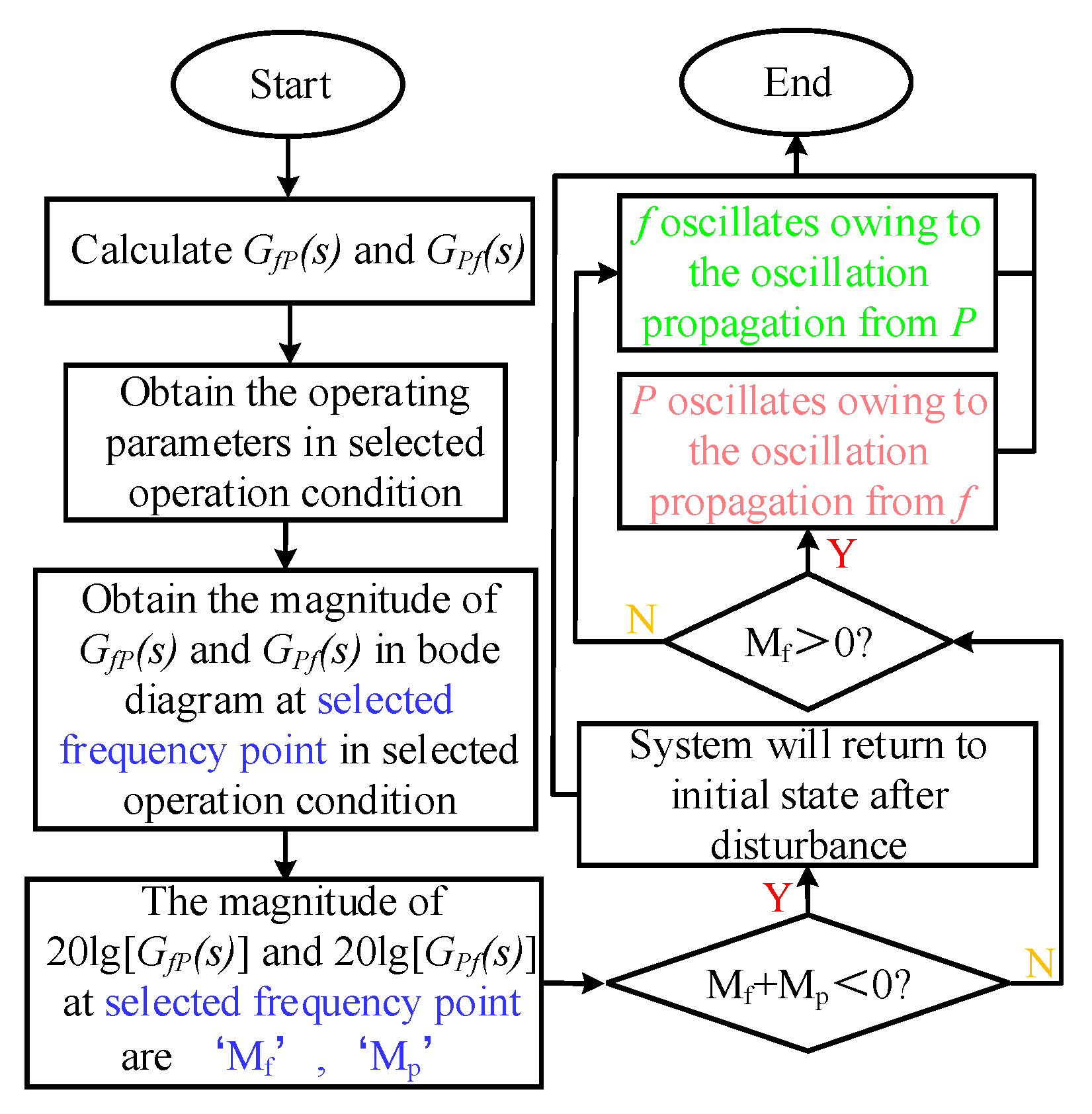 Electronics 14 03850 g010