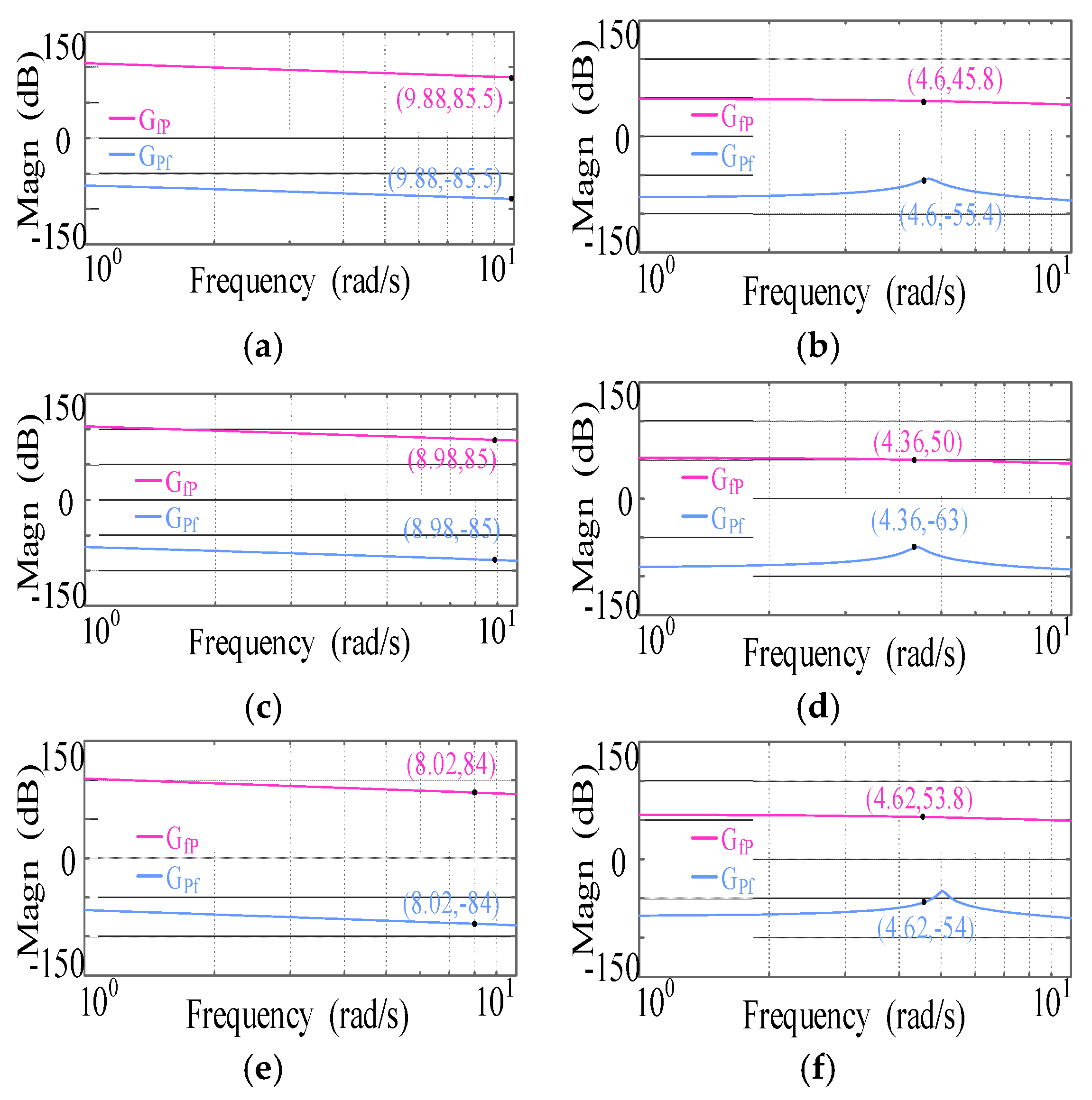 Electronics 14 03850 g011