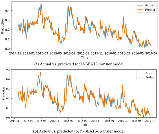 Electronics 14 03875 g0a1