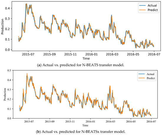 Electronics 14 03875 g0a2