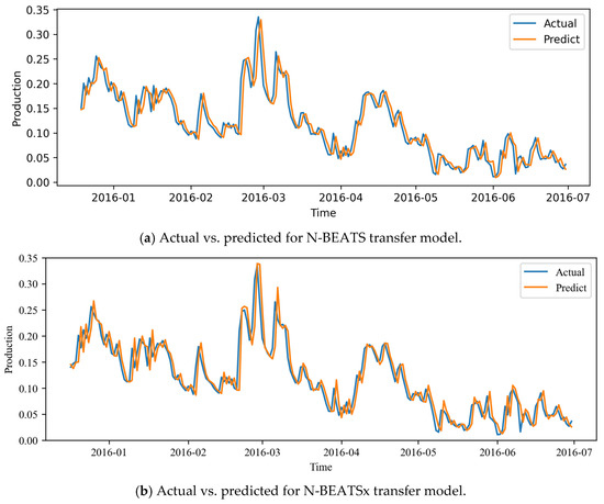 Electronics 14 03875 g0a3