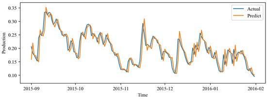 Electronics 14 03875 g0a4