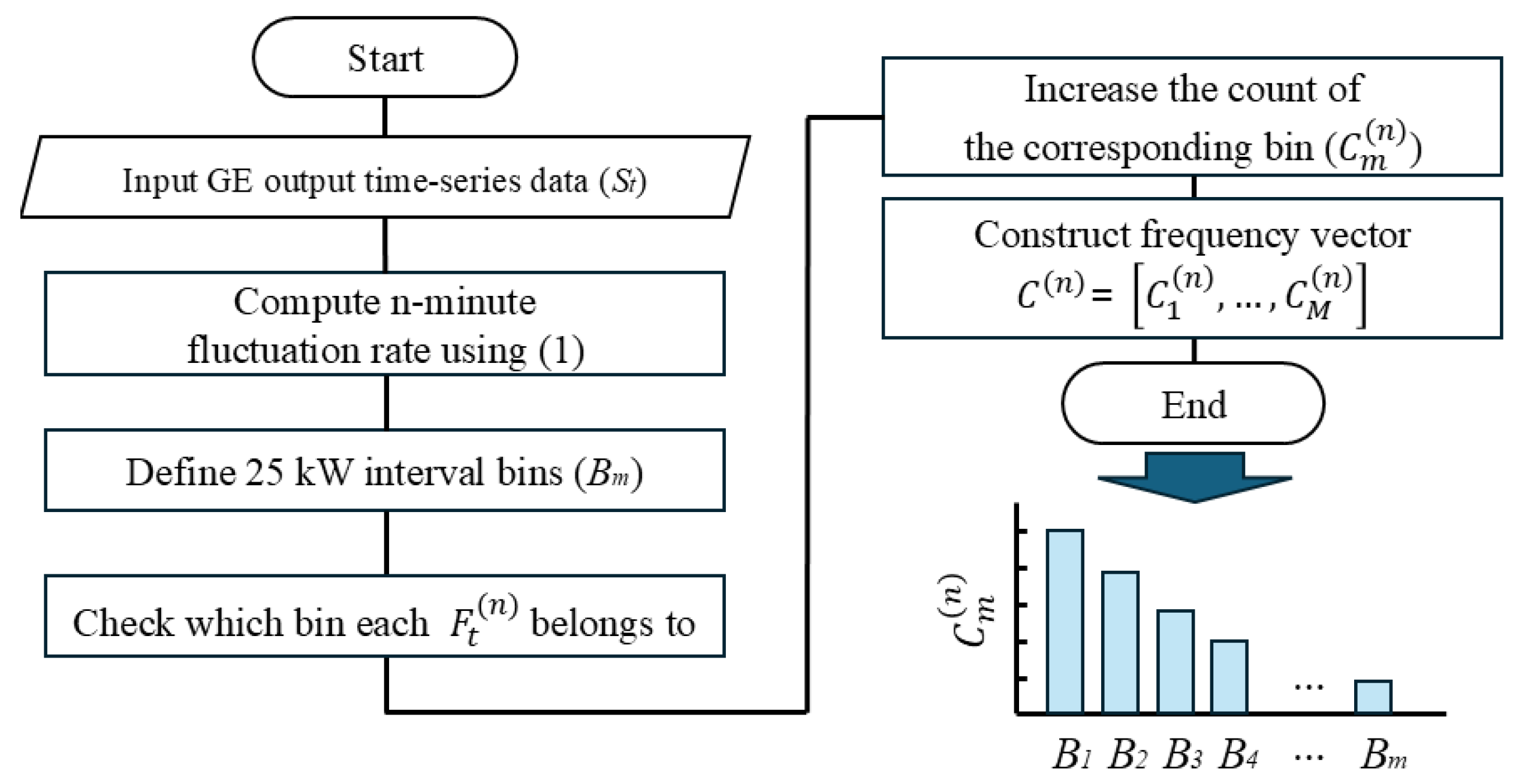 Electronics 14 03885 g003