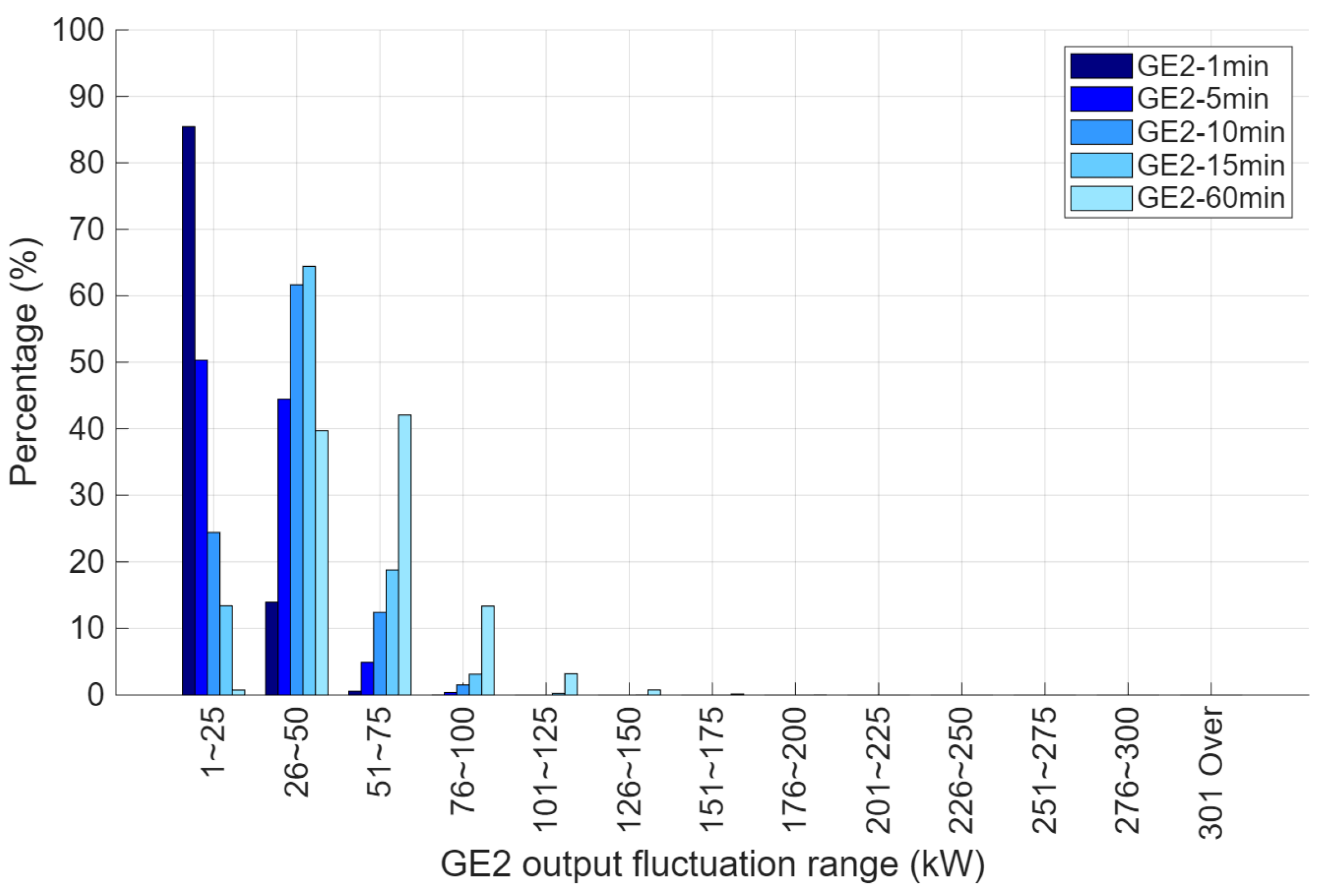 Electronics 14 03885 g007